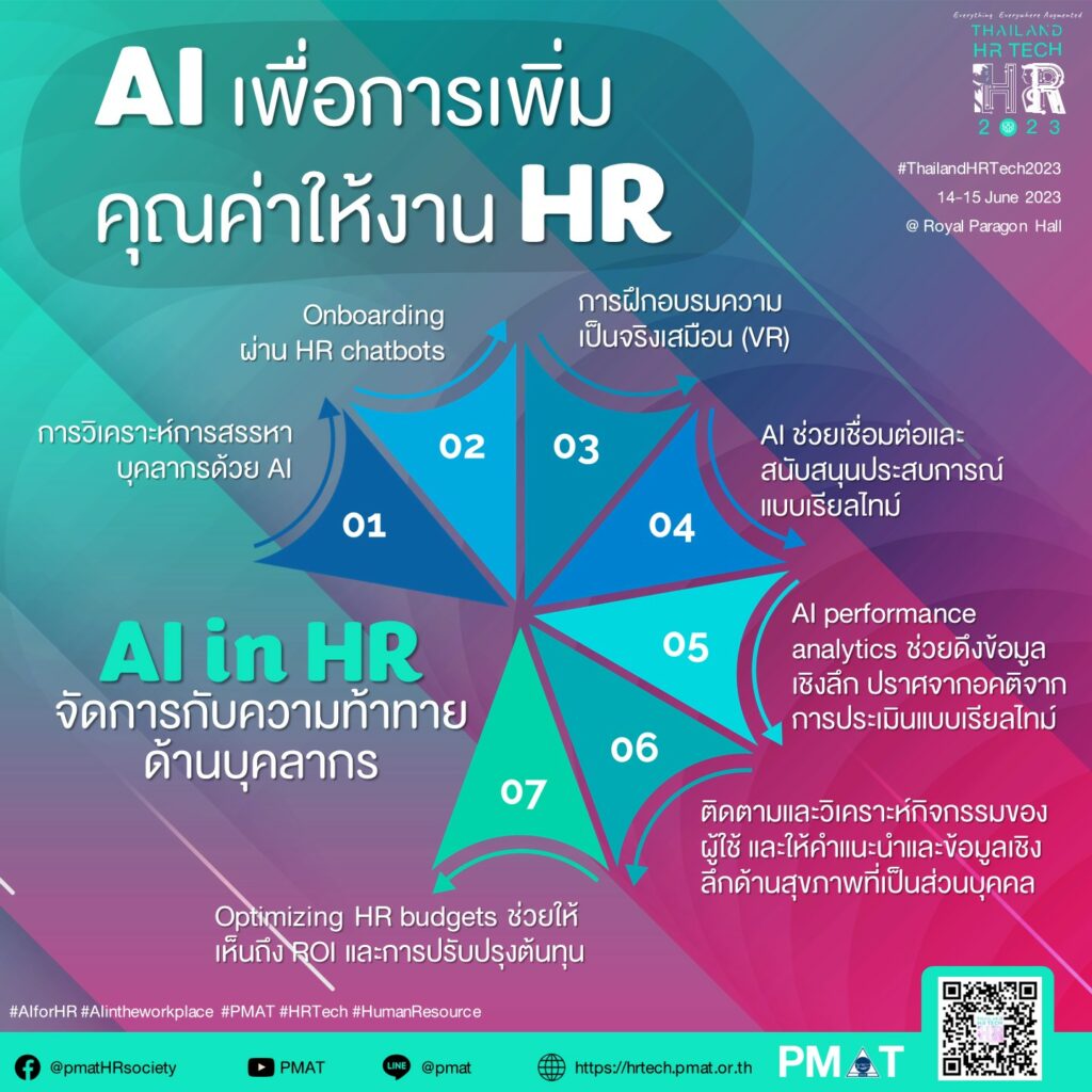 AI เพื่อการเพิ่มคุณค่าให้งาน HR THAILAND HR TECH 2024